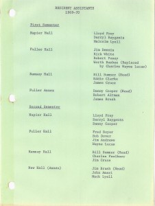Alabama College Resident Assistants 1969-70